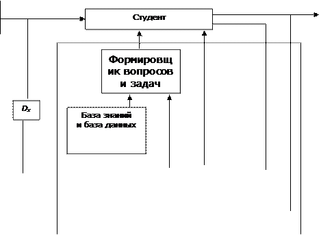 Модель адаптивного контроля знаний - student2.ru