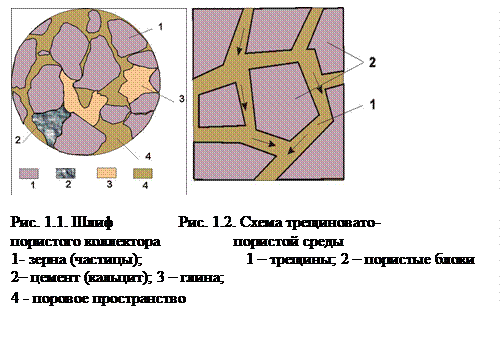 Модель фильтрационного течения - student2.ru