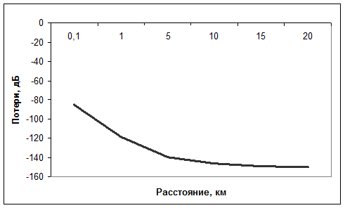 модель хата-девидсона для предсказания уровня сигнала - student2.ru
