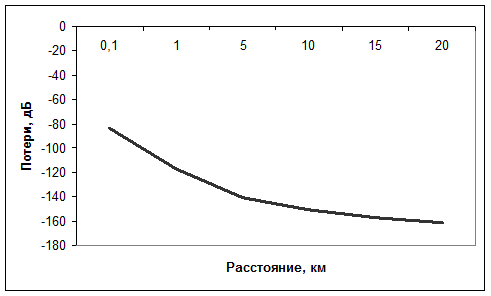 модель хата-девидсона для предсказания уровня сигнала - student2.ru