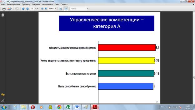 Модель корпоративных компетенций как элемент процессов управления персоналом - student2.ru