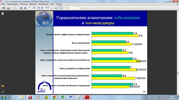 Модель корпоративных компетенций как элемент процессов управления персоналом - student2.ru