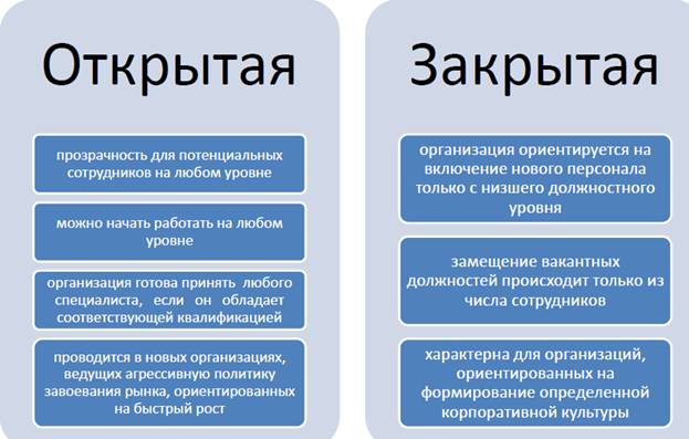 Модель корпоративных компетенций как элемент процессов управления персоналом - student2.ru