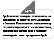 Модель пользователя Бизнес-модель Технологическая модель - student2.ru