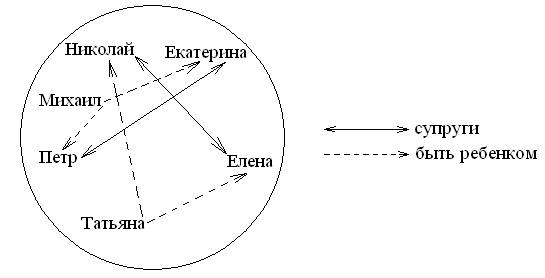 Модель теоретико-множественная - student2.ru