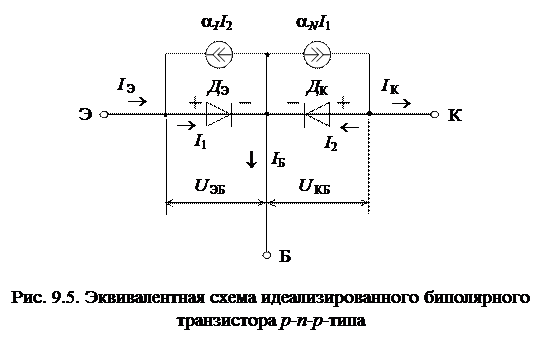 Модели биполярных транзисторов - student2.ru