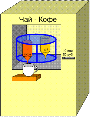 Модели дискретных систем. Конечные автоматы - student2.ru