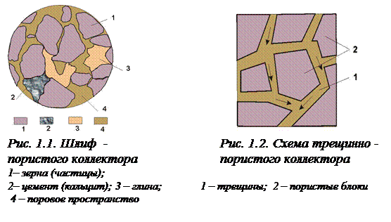 Модели фильтрационного течения - student2.ru