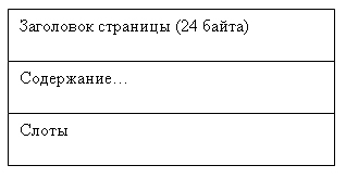 Модели физической организации данных при бесфайловой организации - student2.ru