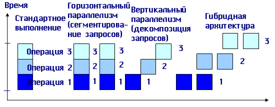 Модели «клиент—сервер» в технологии баз данных - student2.ru