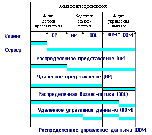 Модели «клиент—сервер» в технологии баз данных - student2.ru