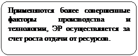 Модели поведения фирмы в условиях совершенной и несовершенной конкуренции. - student2.ru