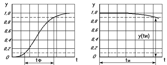 Модели S (V-switch) - ключа, управляемого напряжением - student2.ru