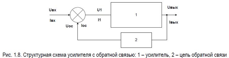 Модели S (V-switch) - ключа, управляемого напряжением - student2.ru