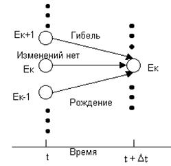 Математическое введение в теорию цепей Маркова. (Markov’s chain ) - student2.ru