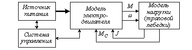 Моделирование автоматизированного электропривода траловых лебедок - student2.ru
