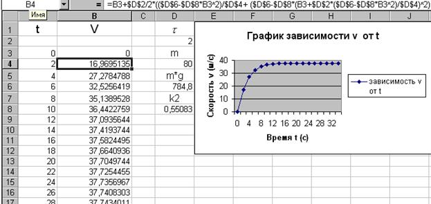моделирование физических процессов - student2.ru