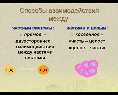Моделирование как метод научного познания - student2.ru