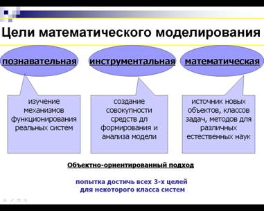 Моделирование как метод научного познания - student2.ru