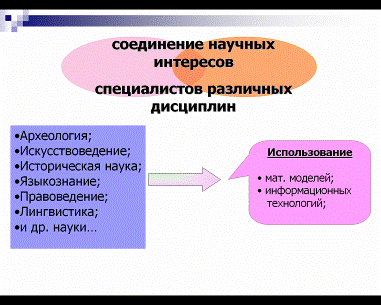 Моделирование как метод научного познания - student2.ru