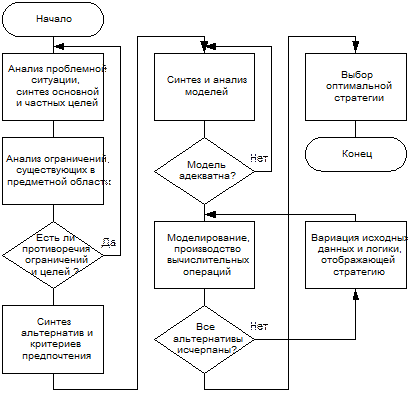 моделирование как метод познания - student2.ru