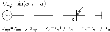 моделирование на эвм процесса внезапного металлического трехфазного короткого замыкания - student2.ru