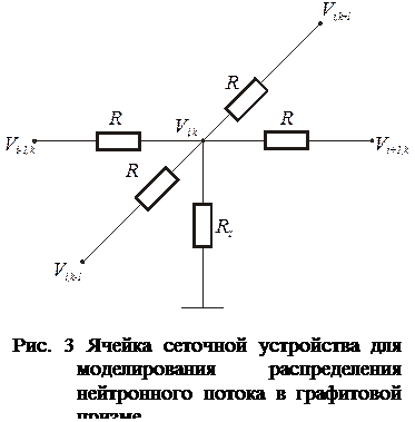 моделирование нейтронного потока в графитовой призме - student2.ru