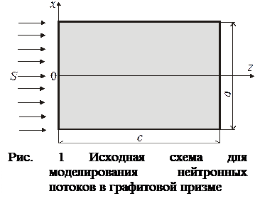 моделирование нейтронного потока в графитовой призме - student2.ru