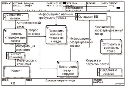 моделирование потоков данных - student2.ru
