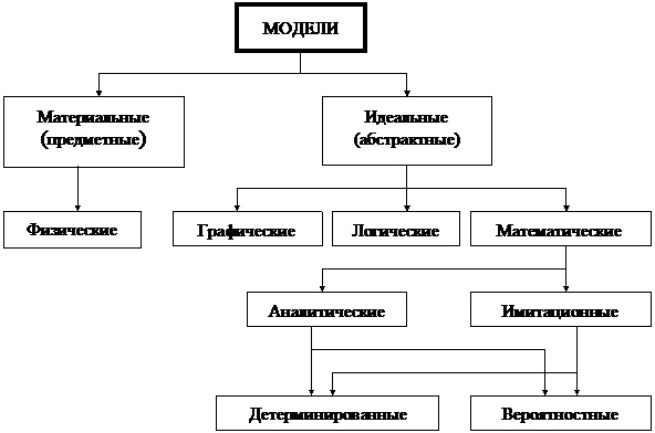 Моделирование сложных радиоэлектронных систем. - student2.ru