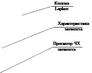 Моделирование типовых динамических звеньев ТАР - student2.ru