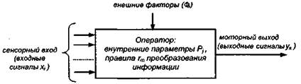 Моделирование в инженерной психологии - student2.ru