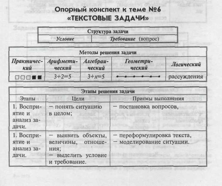 Моделирование в процессе решения задач - student2.ru