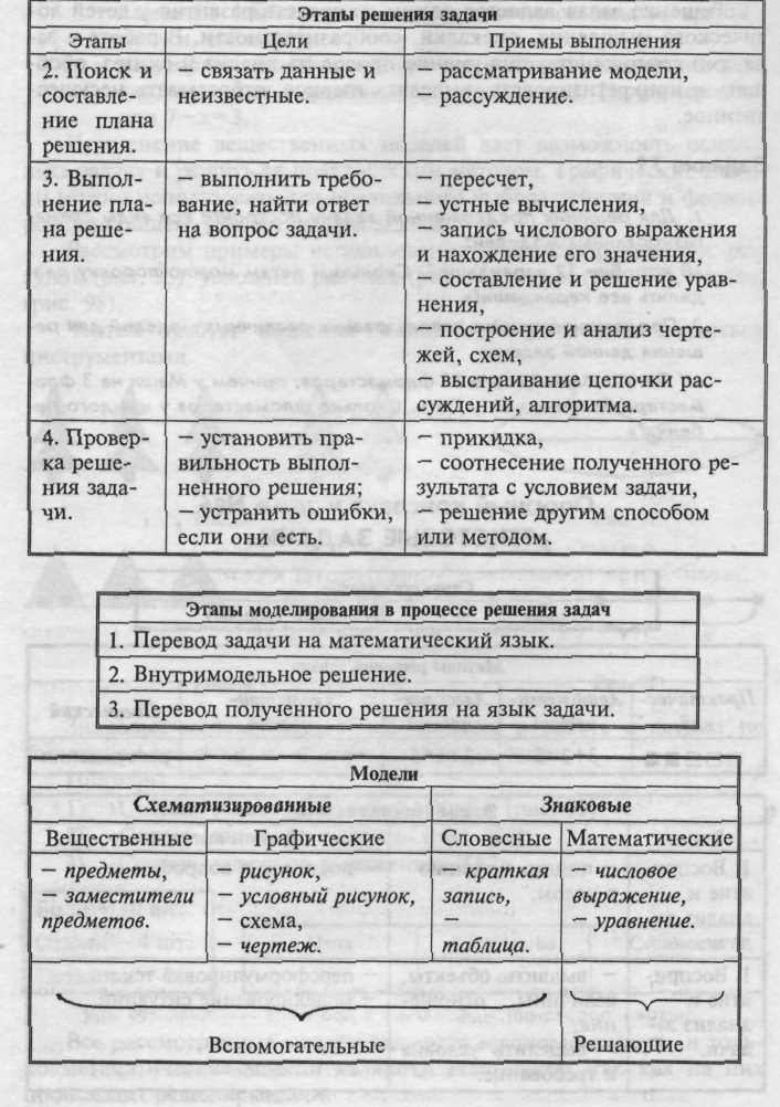 Моделирование в процессе решения задач - student2.ru