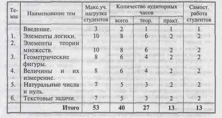 Моделирование в процессе решения задач - student2.ru