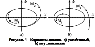 Моделирования процессов в линейных нестационарных и нелинейных динамических системах с использованием подсистемы MatLab SIMULINK - student2.ru