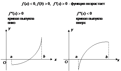 Модуль 1. Модуль 1. Численные методы решения нелинейных уравнений. Нахождение арифметического корня натуральной степени с заданной точностью. - student2.ru