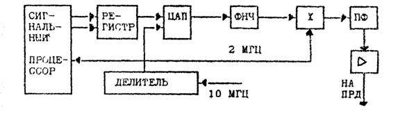 Модуляция передаваемых сигналов ШПС - student2.ru