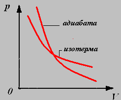 молекулярно-кинетической теории газов - student2.ru