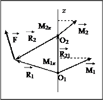 Момент силы относительно оси - student2.ru
