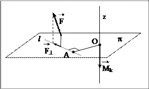 Момент силы относительно оси - student2.ru