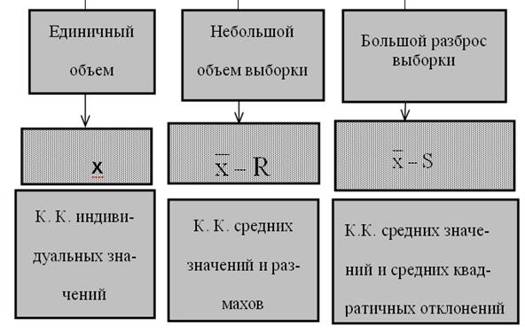 Мониторинг и управление производственными процессами на основе анализа временных рядов - student2.ru