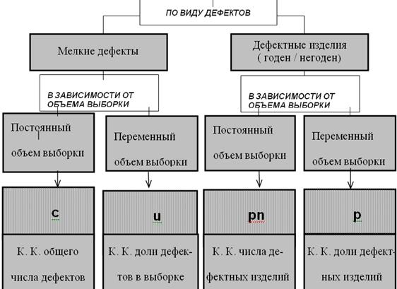 Мониторинг и управление производственными процессами на основе анализа временных рядов - student2.ru