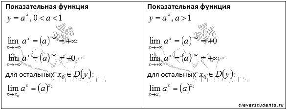 Mонотонные и ограниченные последовательности. Число е. - student2.ru