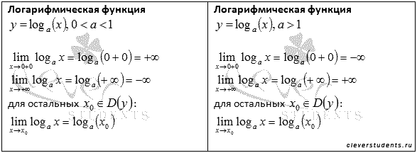 Mонотонные и ограниченные последовательности. Число е. - student2.ru