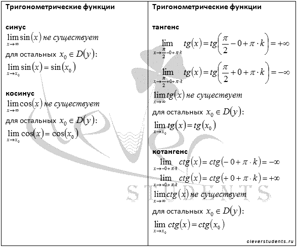 Mонотонные и ограниченные последовательности. Число е. - student2.ru