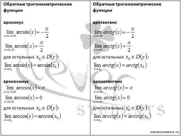 Mонотонные и ограниченные последовательности. Число е. - student2.ru