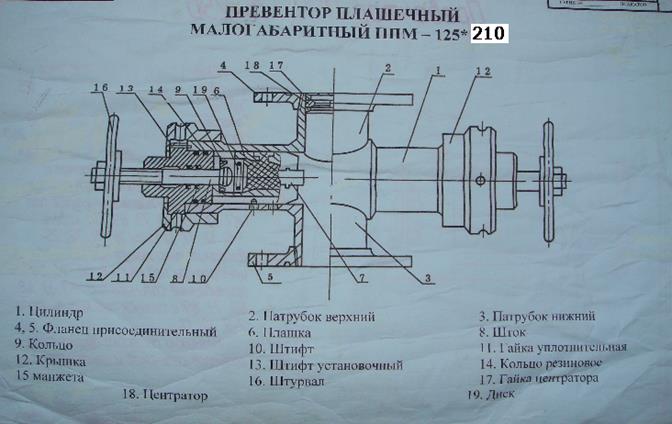 Монтаж и эксплуатация устьевого оборудования на скважинах ЭЦН - student2.ru