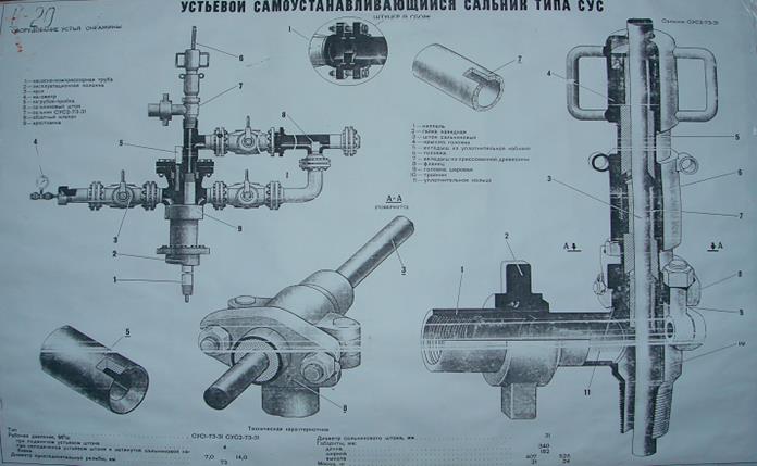 Монтаж и эксплуатация устьевого оборудования на скважинах ЭЦН - student2.ru