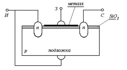 моп - транзисторы с индуцированным каналом - student2.ru